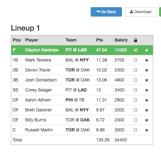 DFS Lineup Optimizer - Sports Illustrated