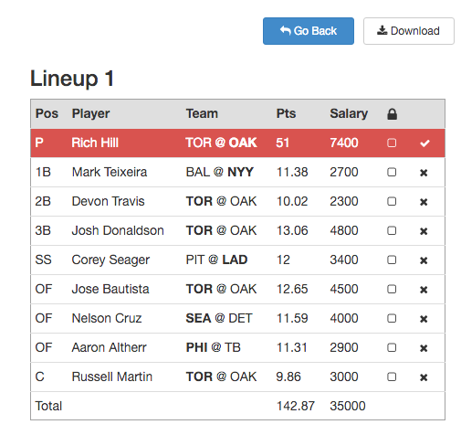 Lineup Lab