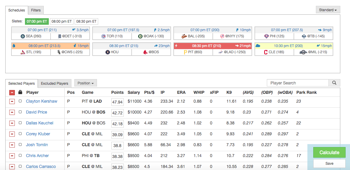 Best Fanduel Lineup