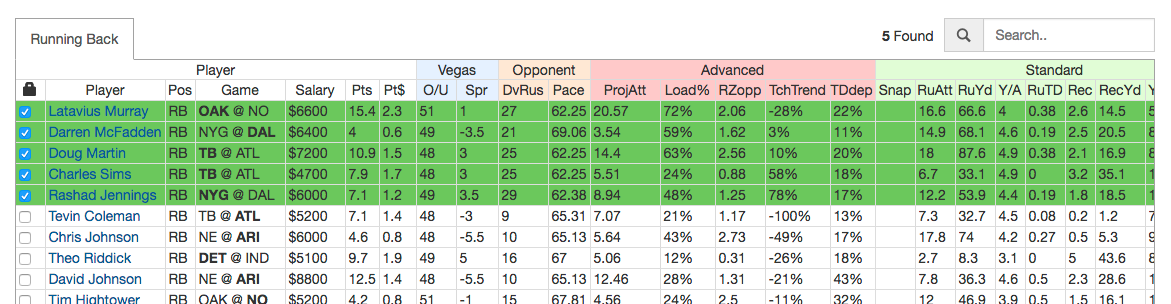 dfs strategy - ss4